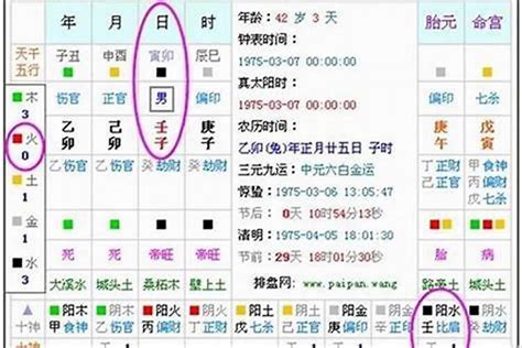 五行缺什麼計算|免費線上八字計算機｜八字重量查詢、五行八字算